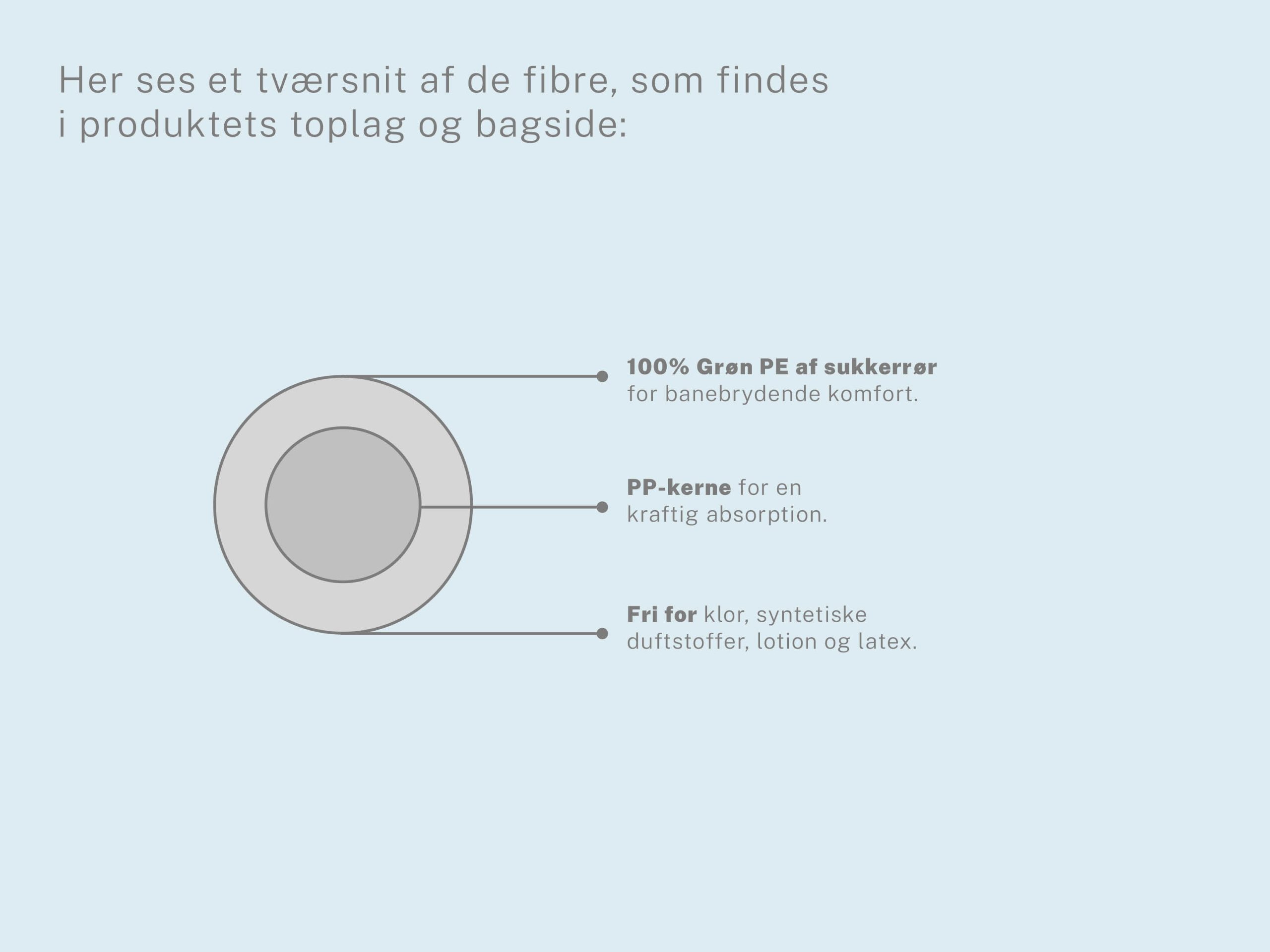 PlantsOrigins - Ekstra lange Trusseindlæg Ugleapo PlantsOrigins - Ekstra lange Trusseindlæg - Billede 4